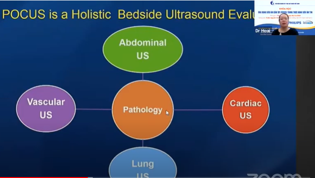 Thông báo danh sách học viên cấp CME khóa"Siêu âm tim 3D"