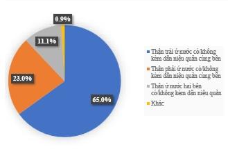 Kết quả ứng dụng xạ hình thận động tại Bệnh viện Nhi Đồng